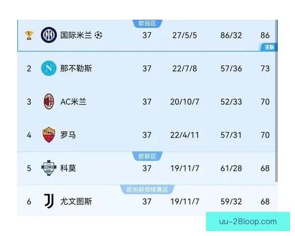 意甲赛场争四形势深度评估与关键球队前景解析走势与赛程变量分析