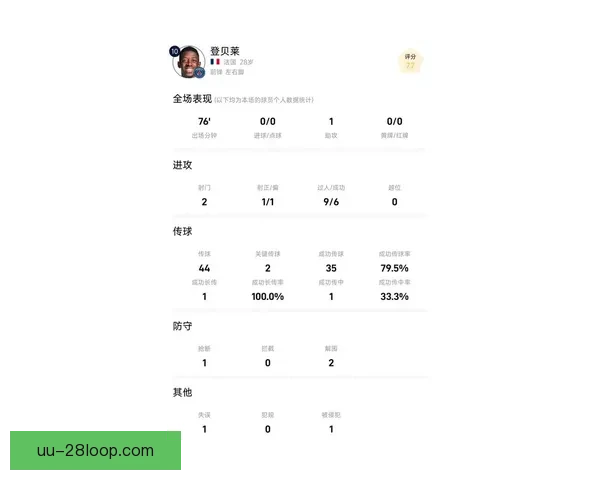 登贝莱在欧联杯对阵英格兰队中的关键表现及其战术价值分析
